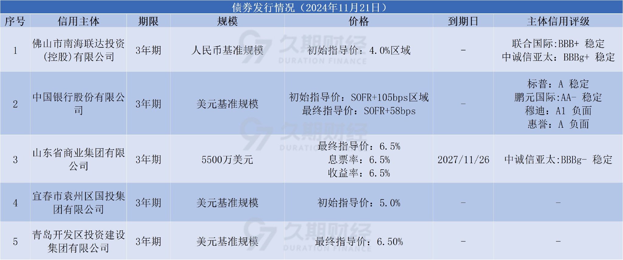 吾爱首码网 第58页